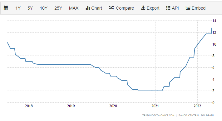 Chart, line chart

Description automatically generated