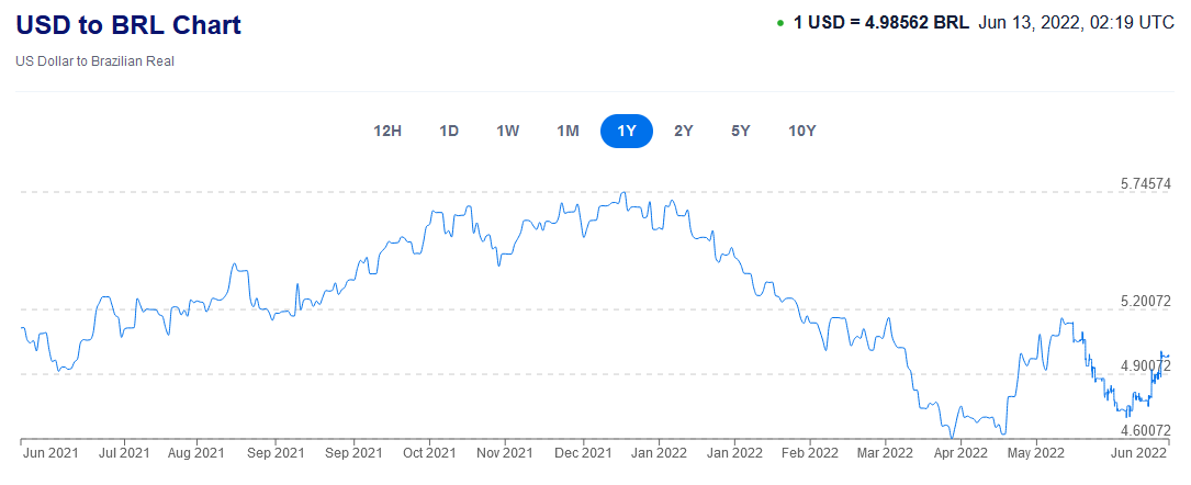 Graphical user interface, chart

Description automatically generated