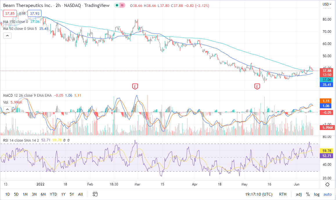 Graphical user interface, chart, histogram

Description automatically generated