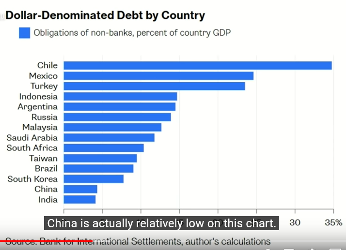 Chart, bar chart

Description automatically generated