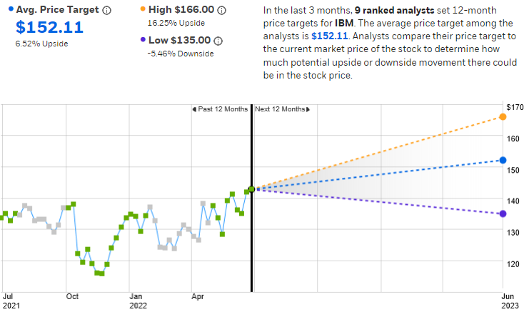 Chart

Description automatically generated