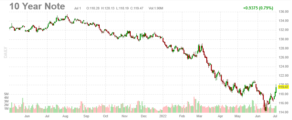 Chart, line chart

Description automatically generated