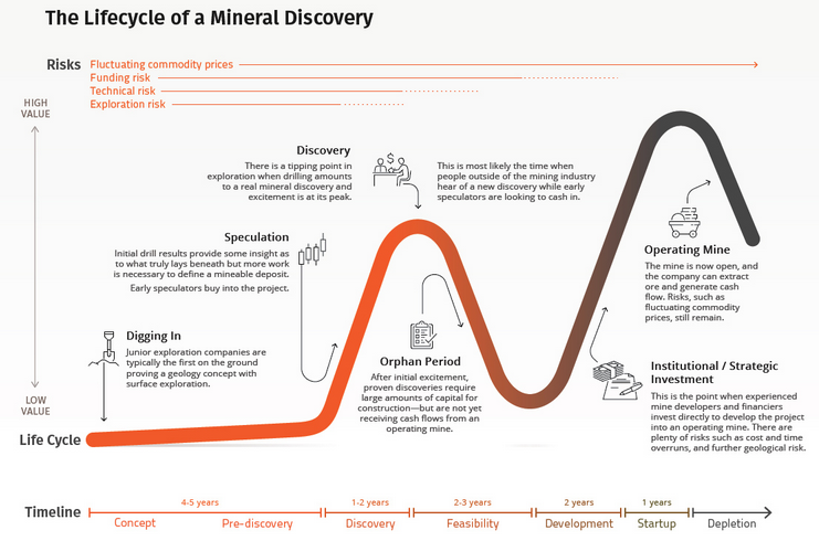 A diagram of a mineral discovery

Description automatically generated