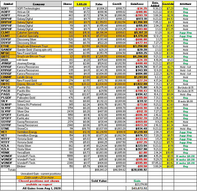 A table with numbers and a number of items

Description automatically generated with medium confidence