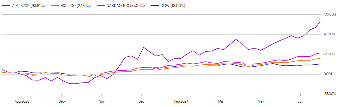 A graph with lines and numbers

Description automatically generated