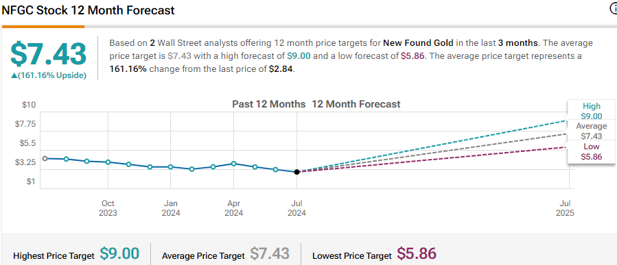 A screenshot of a graph

Description automatically generated