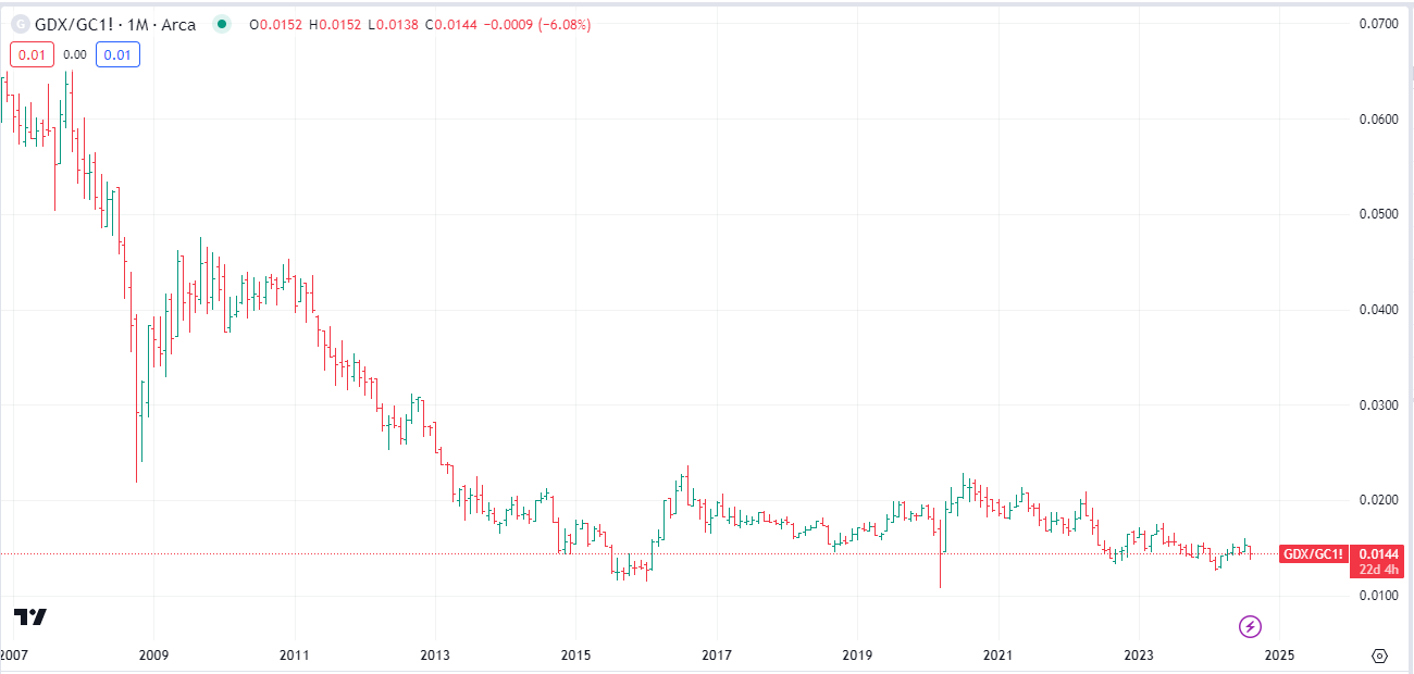 A graph of stock market

Description automatically generated