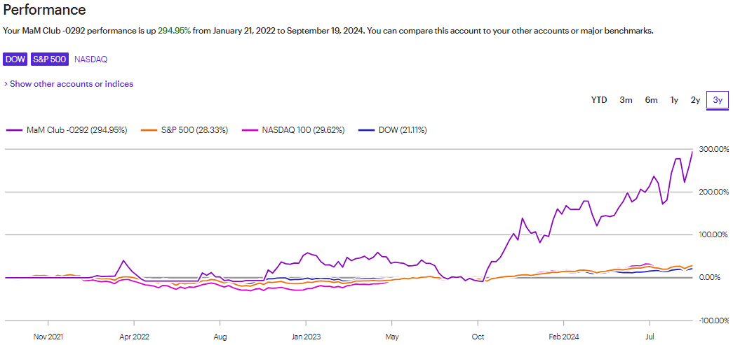 A graph of a stock market

Description automatically generated with medium confidence