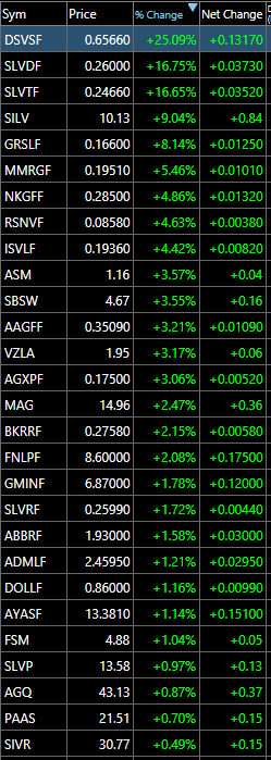 A black and white chart with green numbers

Description automatically generated