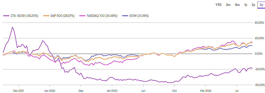 A graph of different colored lines

Description automatically generated