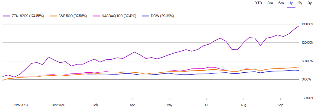 A graph with lines and numbers

Description automatically generated with medium confidence