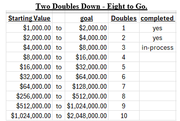 A table with numbers and a few dollar bills

Description automatically generated