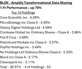 A screenshot of a data sharing report

Description automatically generated