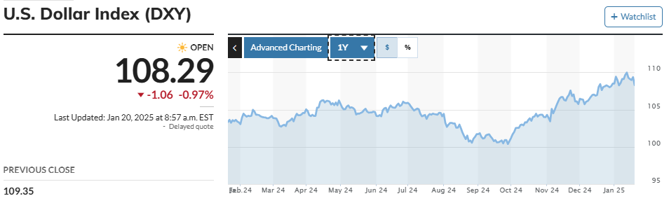 A graph with blue lines and white text

AI-generated content may be incorrect.