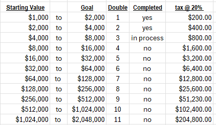 A table with numbers and a few dollar bills

Description automatically generated with medium confidence