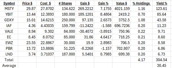 A table with numbers and a hashtag

AI-generated content may be incorrect.