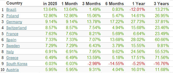 A table with numbers and percentages

AI-generated content may be incorrect.