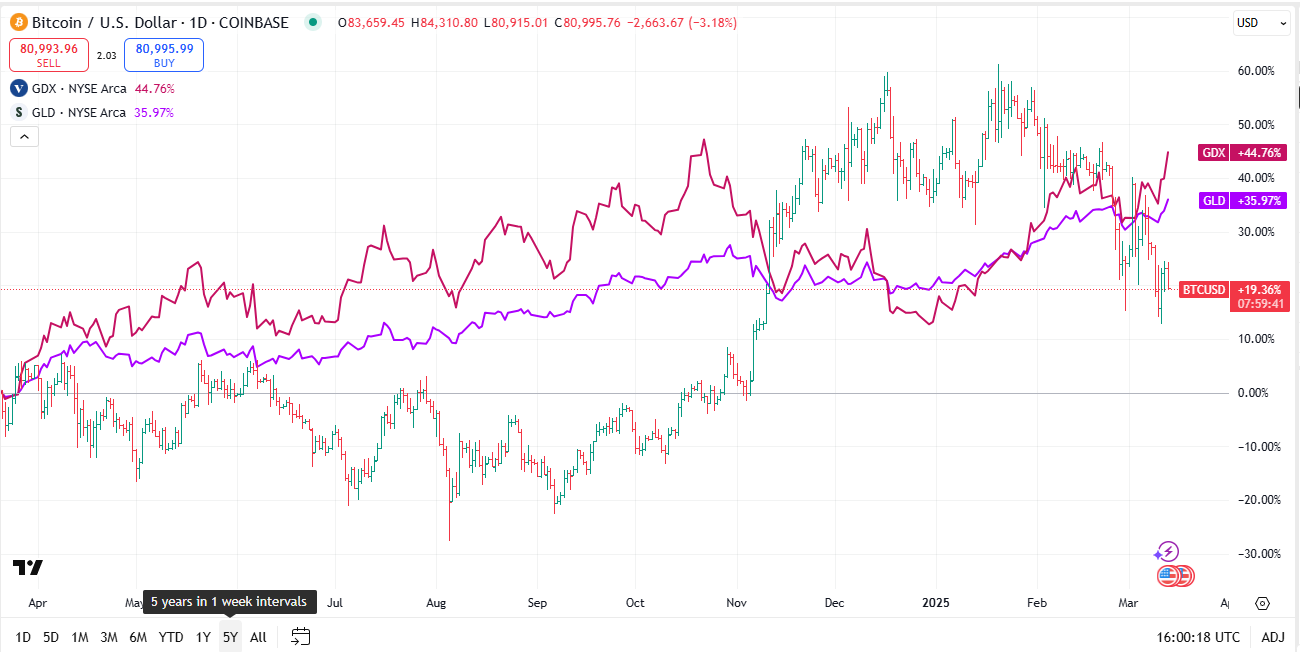 A graph of stock market

AI-generated content may be incorrect.