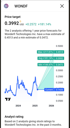 A screenshot of a graph

AI-generated content may be incorrect.