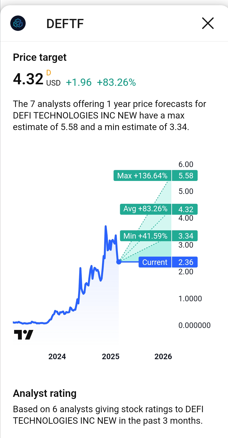 A screenshot of a graph

AI-generated content may be incorrect.