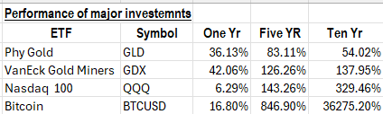 A table with numbers and symbols

AI-generated content may be incorrect.