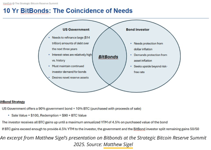 A diagram of a bitcoin investment

AI-generated content may be incorrect.