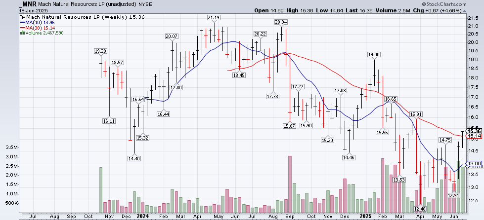 A graph on a screen

AI-generated content may be incorrect.