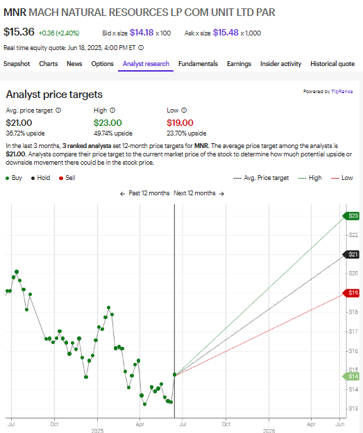 A screen shot of a graph

AI-generated content may be incorrect.