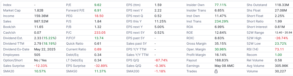 A screenshot of a computer

AI-generated content may be incorrect.