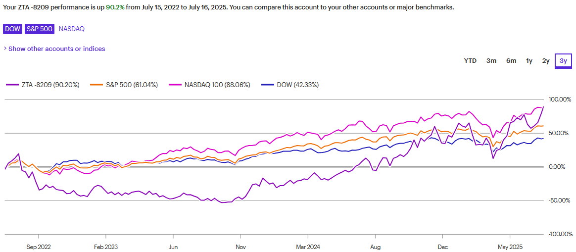 A graph of a graph

AI-generated content may be incorrect.
