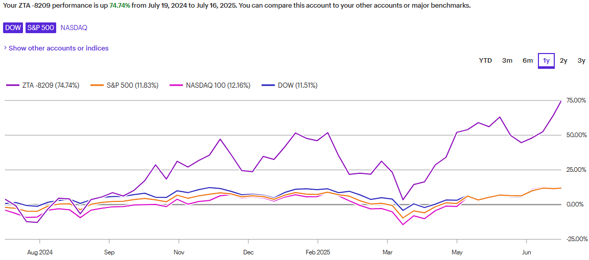 A graph of a stock market

AI-generated content may be incorrect.