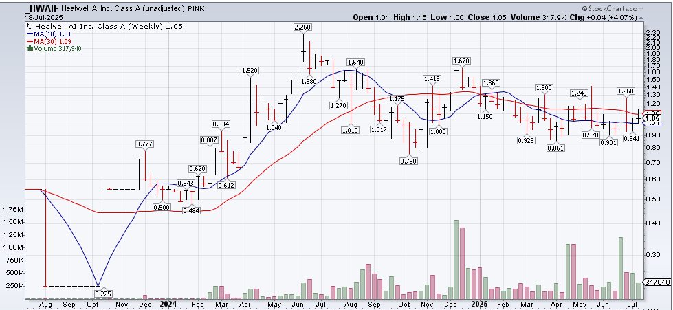A graph on a screen

AI-generated content may be incorrect.
