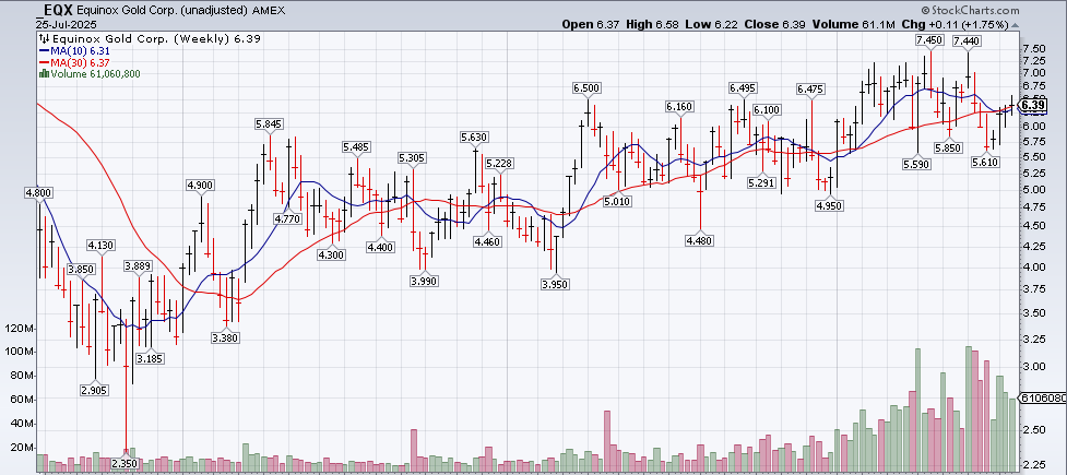 A graph on a screen

AI-generated content may be incorrect.