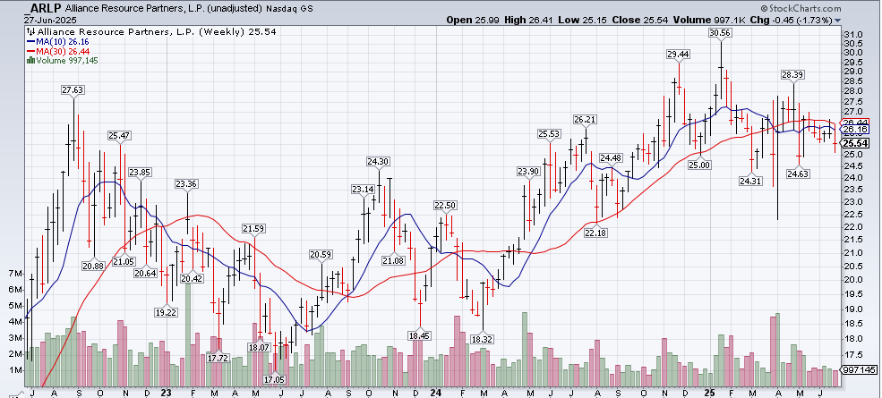 A graph on a screen

AI-generated content may be incorrect.