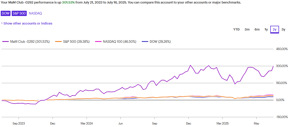 A graph with a line and a line

AI-generated content may be incorrect.