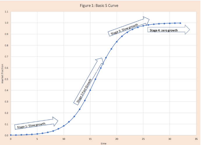 A graph with arrows pointing to the same curve

AI-generated content may be incorrect.