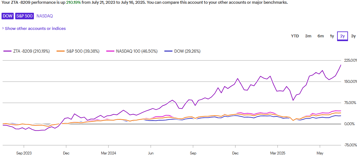 A graph with lines and numbers

AI-generated content may be incorrect.