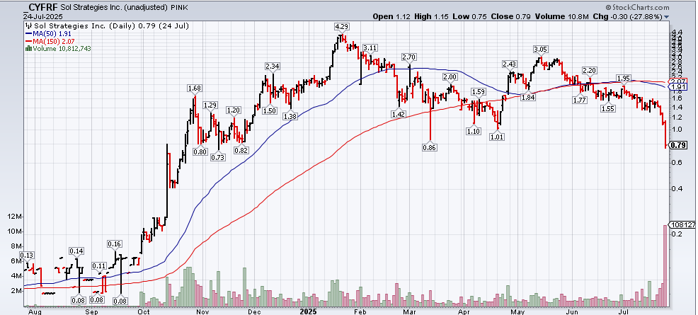 A graph with numbers and lines

AI-generated content may be incorrect.