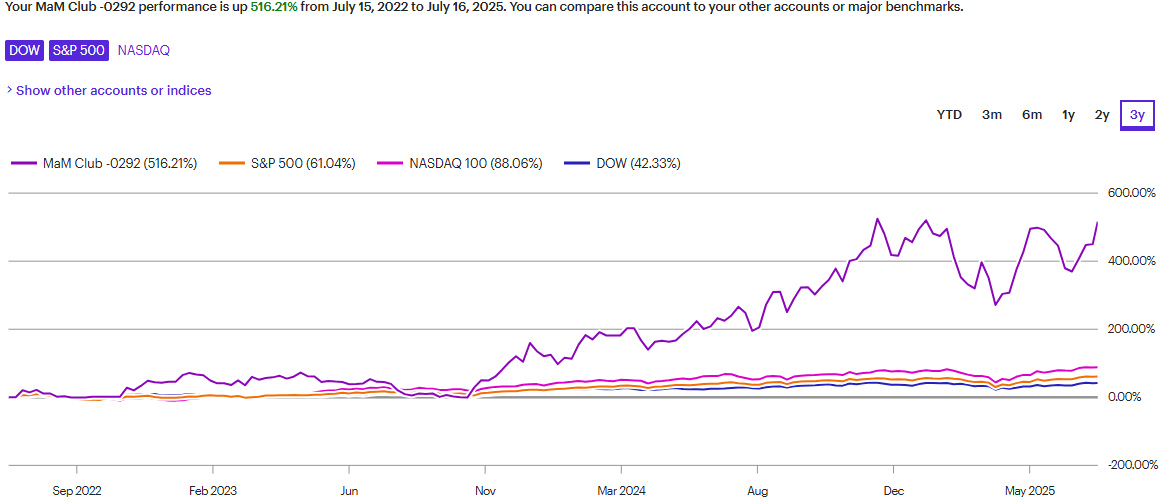 A graph with purple line and numbers

AI-generated content may be incorrect.