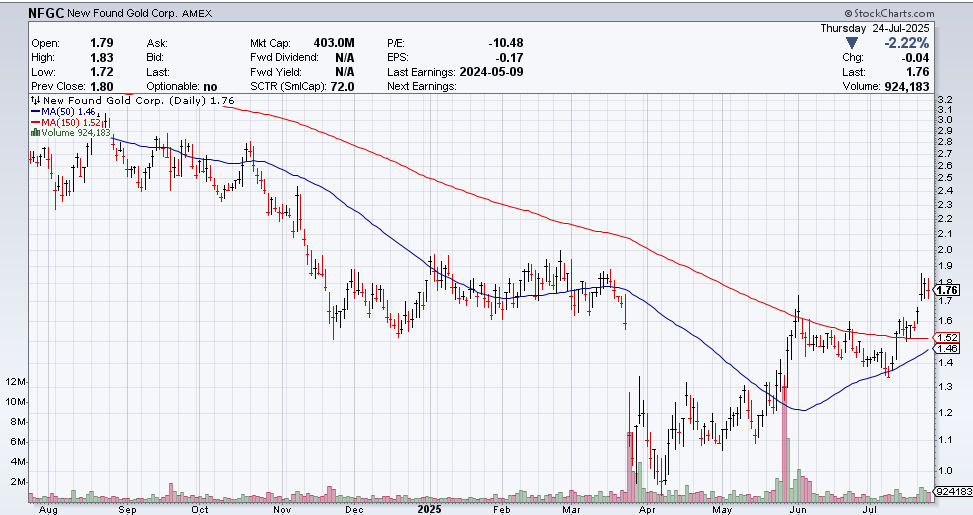 A graph with red and blue lines

AI-generated content may be incorrect.
