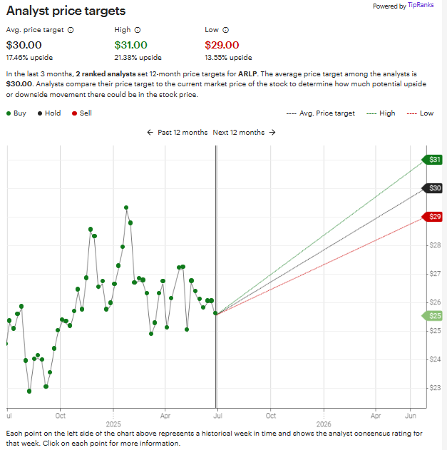 A screen shot of a graph

AI-generated content may be incorrect.