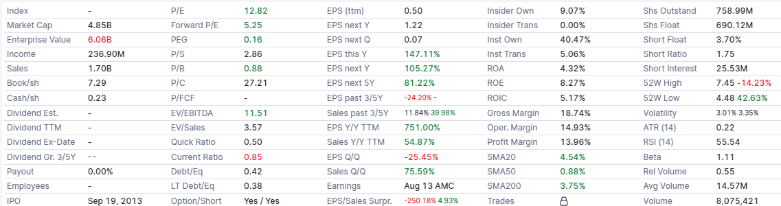 A screenshot of a computer

AI-generated content may be incorrect.