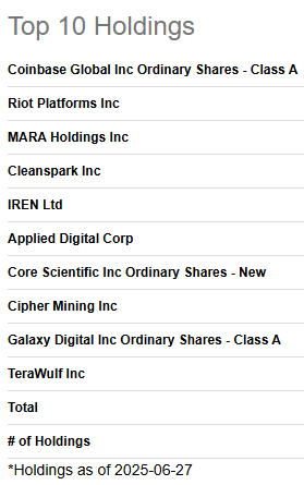 A screenshot of a list of companies

AI-generated content may be incorrect.