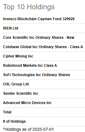 A screenshot of a white and black list

AI-generated content may be incorrect.