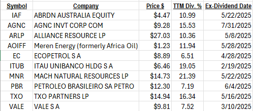 A table with numbers and words

AI-generated content may be incorrect.