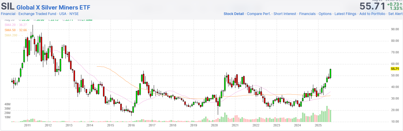 A graph on a screen

AI-generated content may be incorrect.