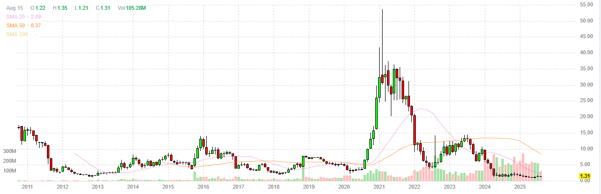 A graph with different colored lines

AI-generated content may be incorrect.