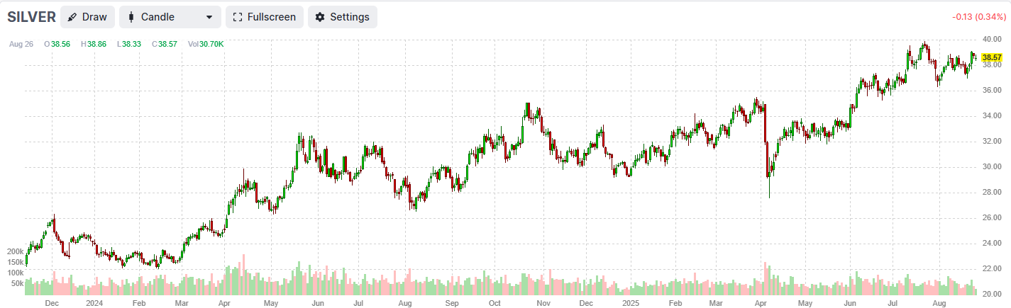 A graph with lines and numbers

AI-generated content may be incorrect.