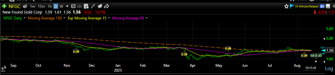 A screen shot of a graph

AI-generated content may be incorrect.
