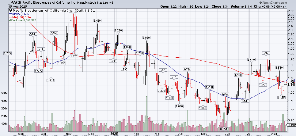 A screen shot of a graph

AI-generated content may be incorrect.